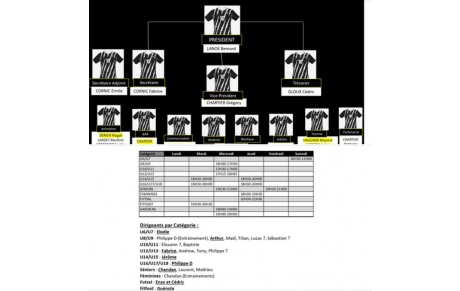 Nouvelle organisation du club et horaires d'entrainement