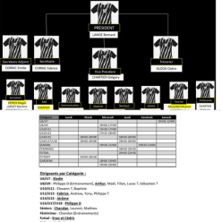 Nouvelle organisation du club et horaires d'entrainement